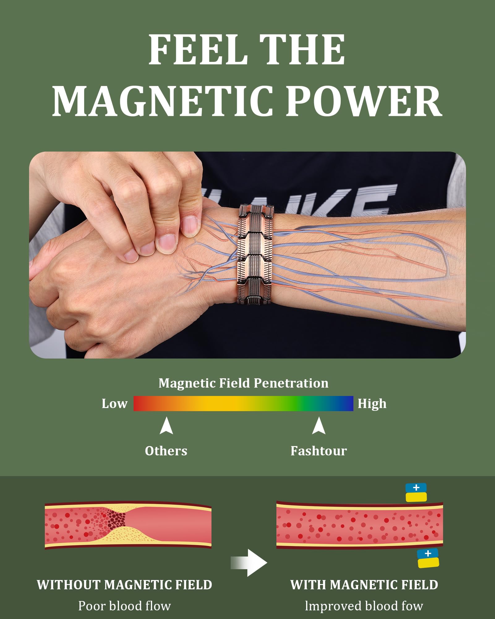 Fashtour bracelet cuivre magnétique outil reglage, ajustement personnalisé