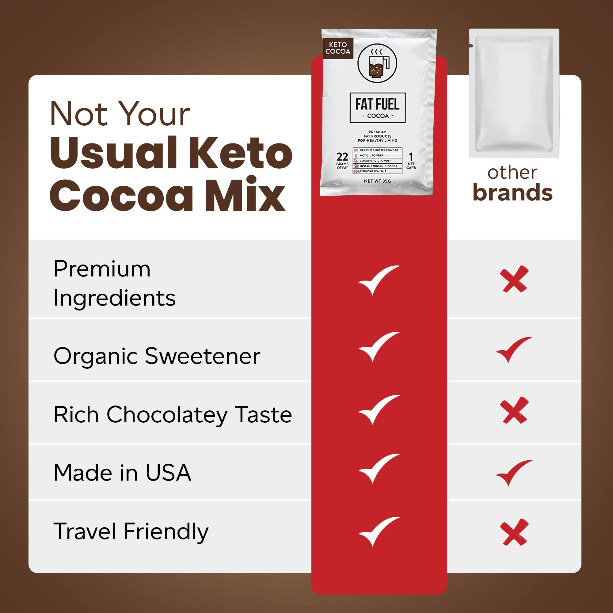 Fat Fuel Keto Cocoa 22g – 1 glucide net et 22 g de graisses saines pour un substitut de repas.