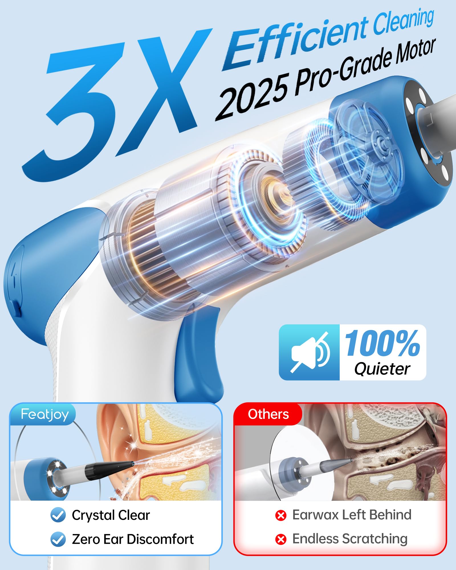 Featjoy affiche la température de l’eau en temps réel grâce à l’affichage LED.