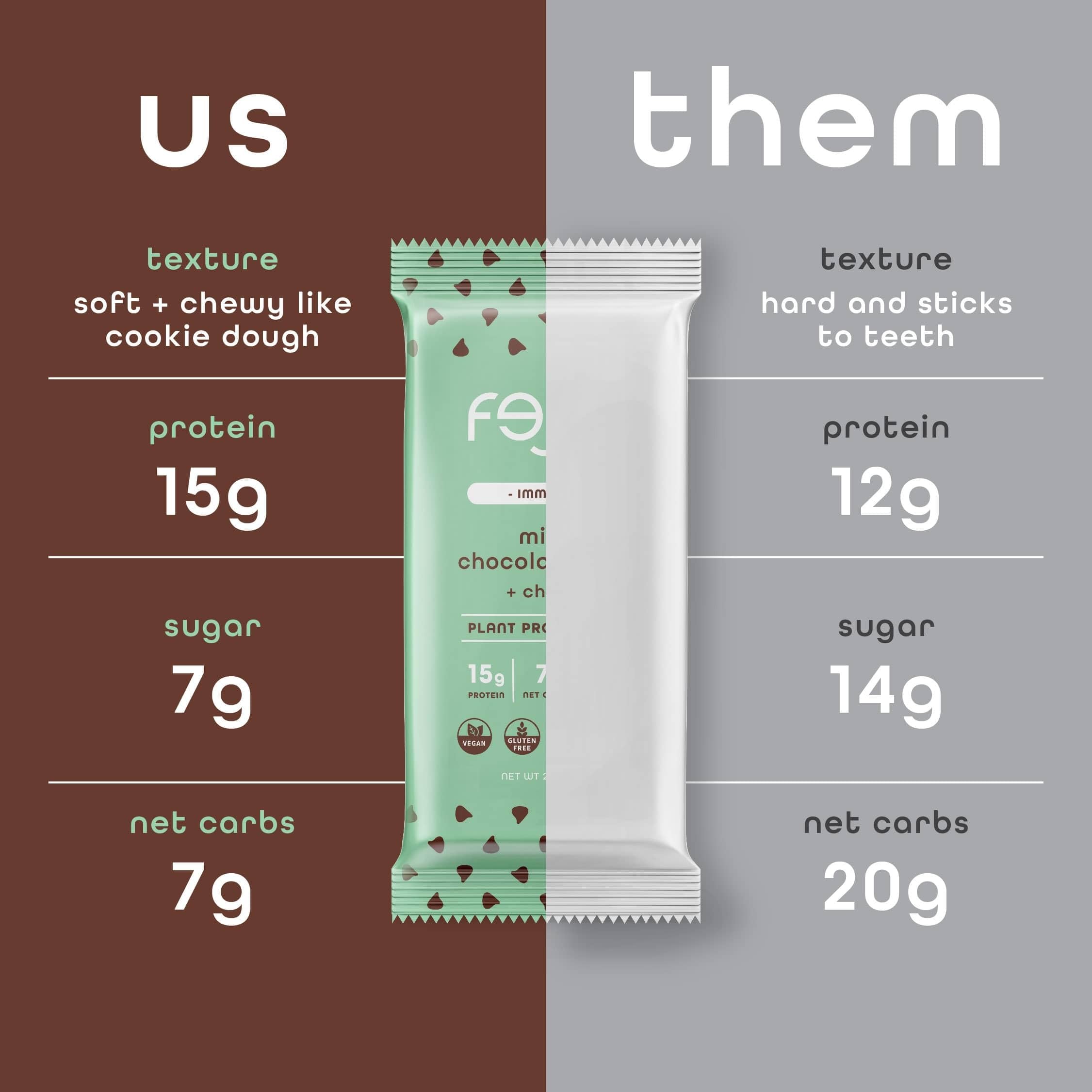 Boîte Feel barres, menthe-chocolat, snack pratique avant-sport.