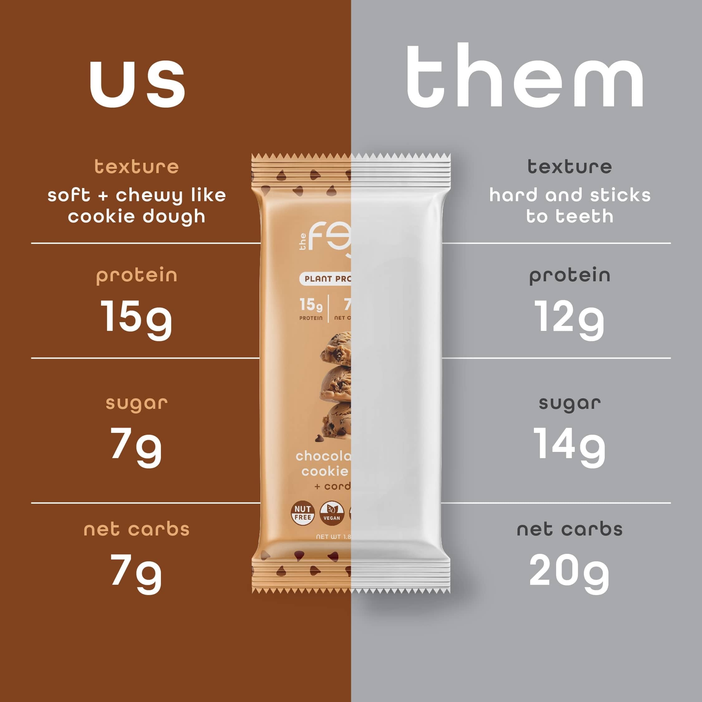 Cordyceps et super-aliments pour une concentration naturelle.