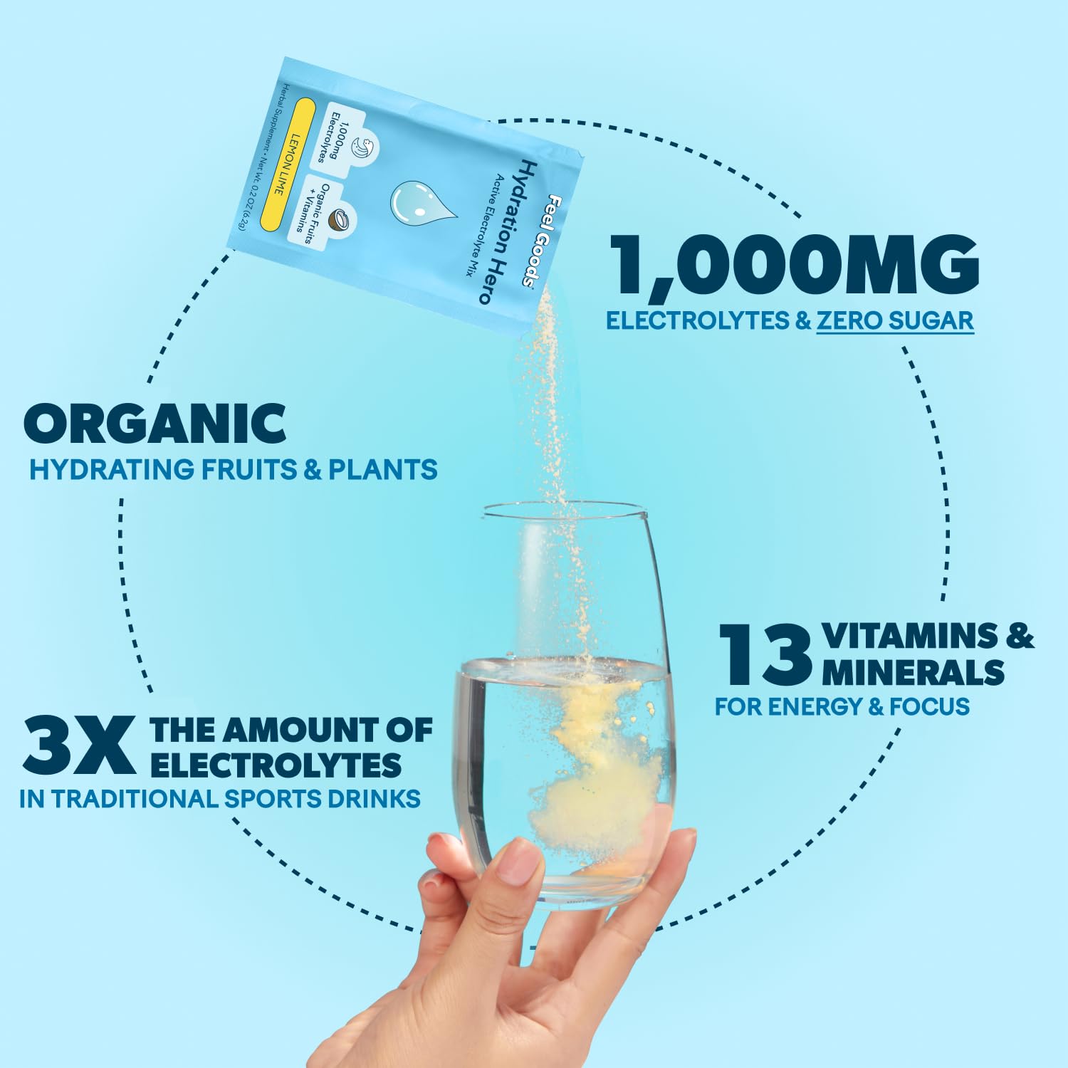 Sachet saveur citron-lime offrant énergie rafraîchissante et légère.