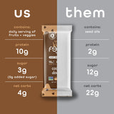 Feel Minis – pâte à biscuits, 100 kcal par barre pour un coup de pouce.