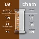 FEEL Feel Bar Minis sans gluten, sans allergènes principaux mentionnés.