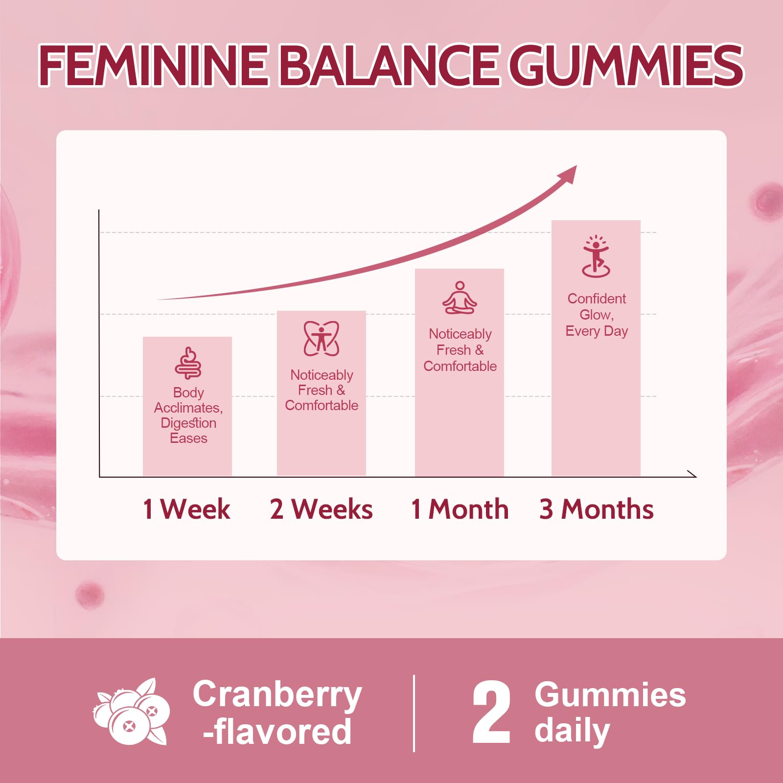 Femmetra gommes prébiotiques-xos, nourrit les probiotiques pour soutenir l'équilibre.