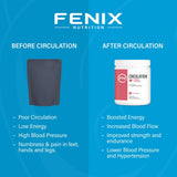 Formule prix Nobel Fenix Nutrition L-Arginine Complete, inspiration scientifique.