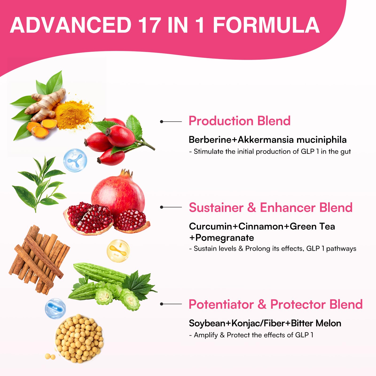 Gommes GLP1 Fergomuka avec resveratrol pour antioxydants naturels.