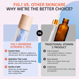Fig.1 sérum vitamine C 15% emballage rechargeable et durable