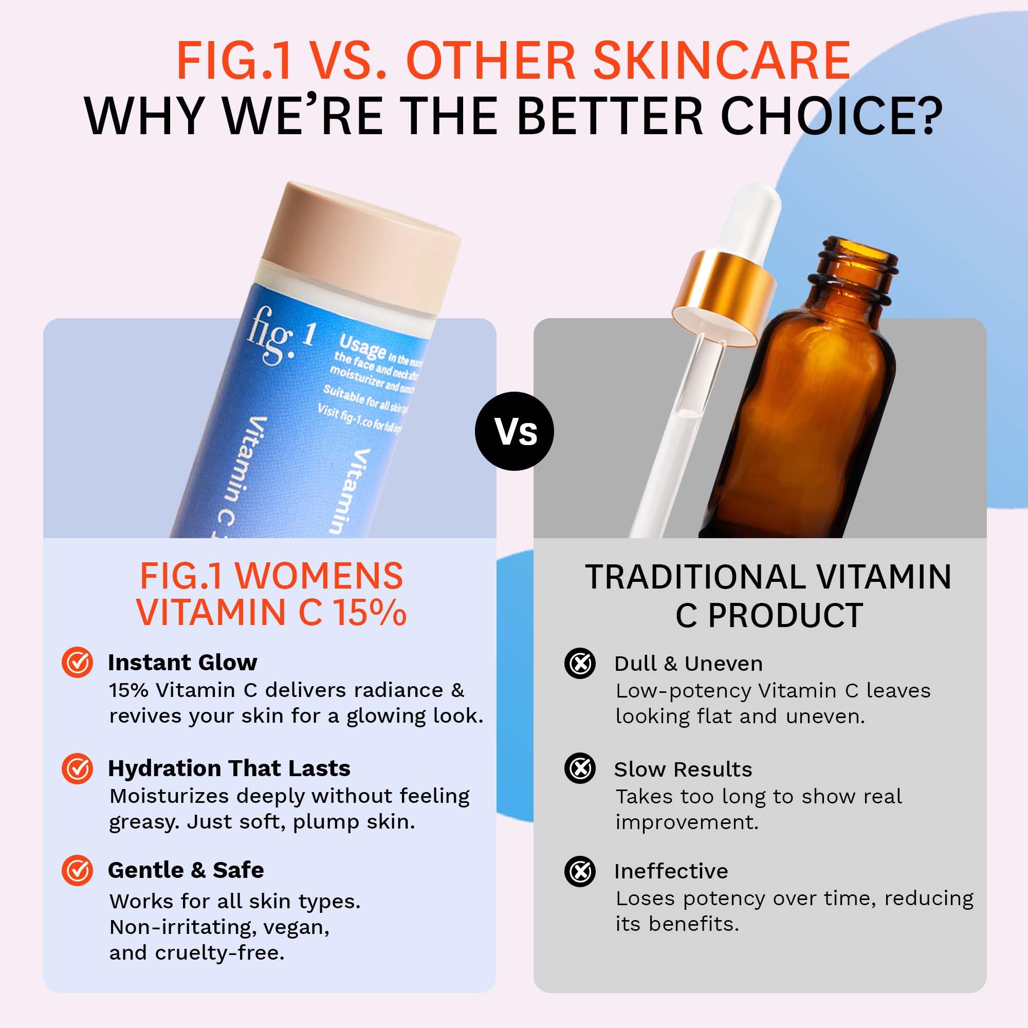 Fig.1 Sérum vitamine C 15% – routine quotidienne hydratante et protectrice.