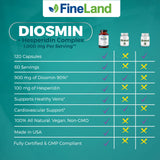 FineLand Diosmin & Hespéridine: emballage haut de gamme reflétant l'engagement qualité.