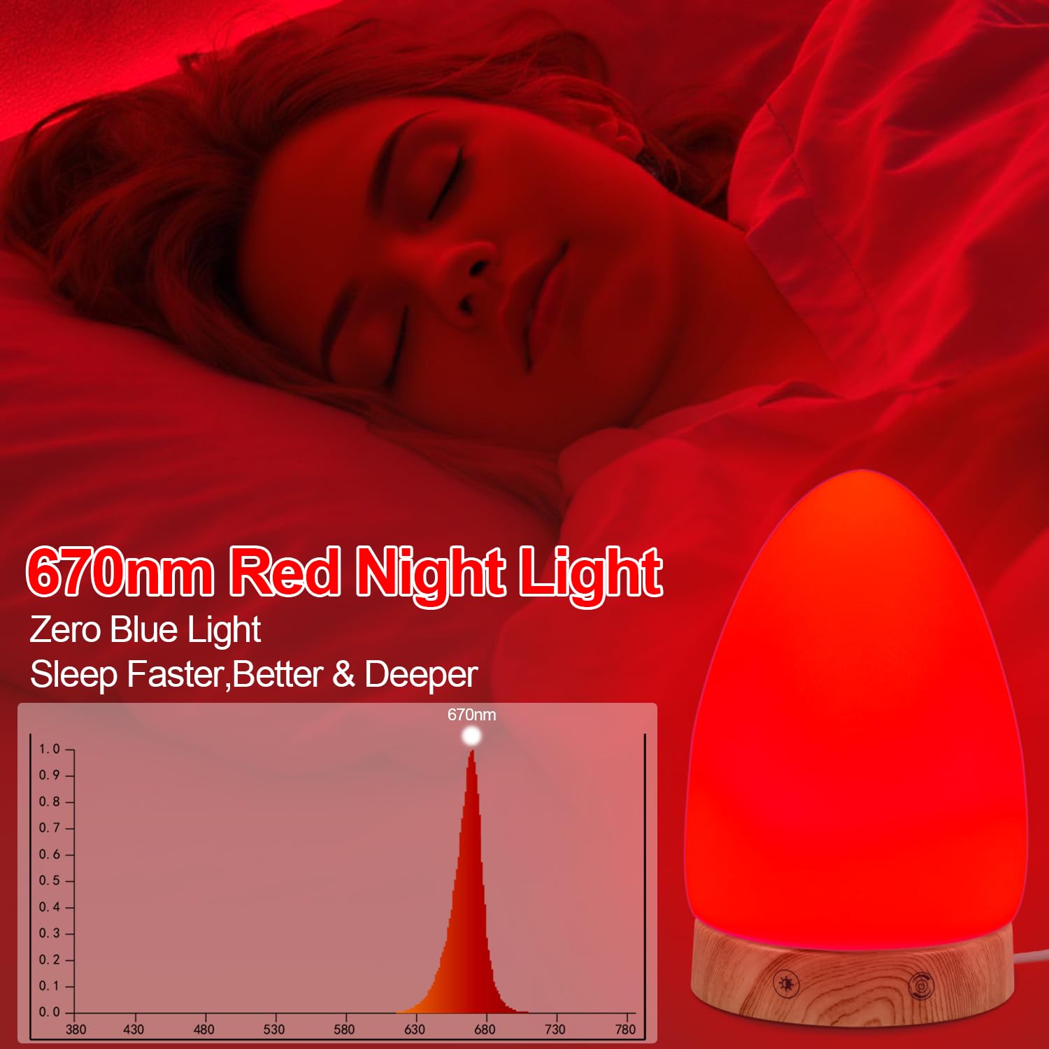 Finezeal lampe 6000K, lumière vive pour concentration lors du travail