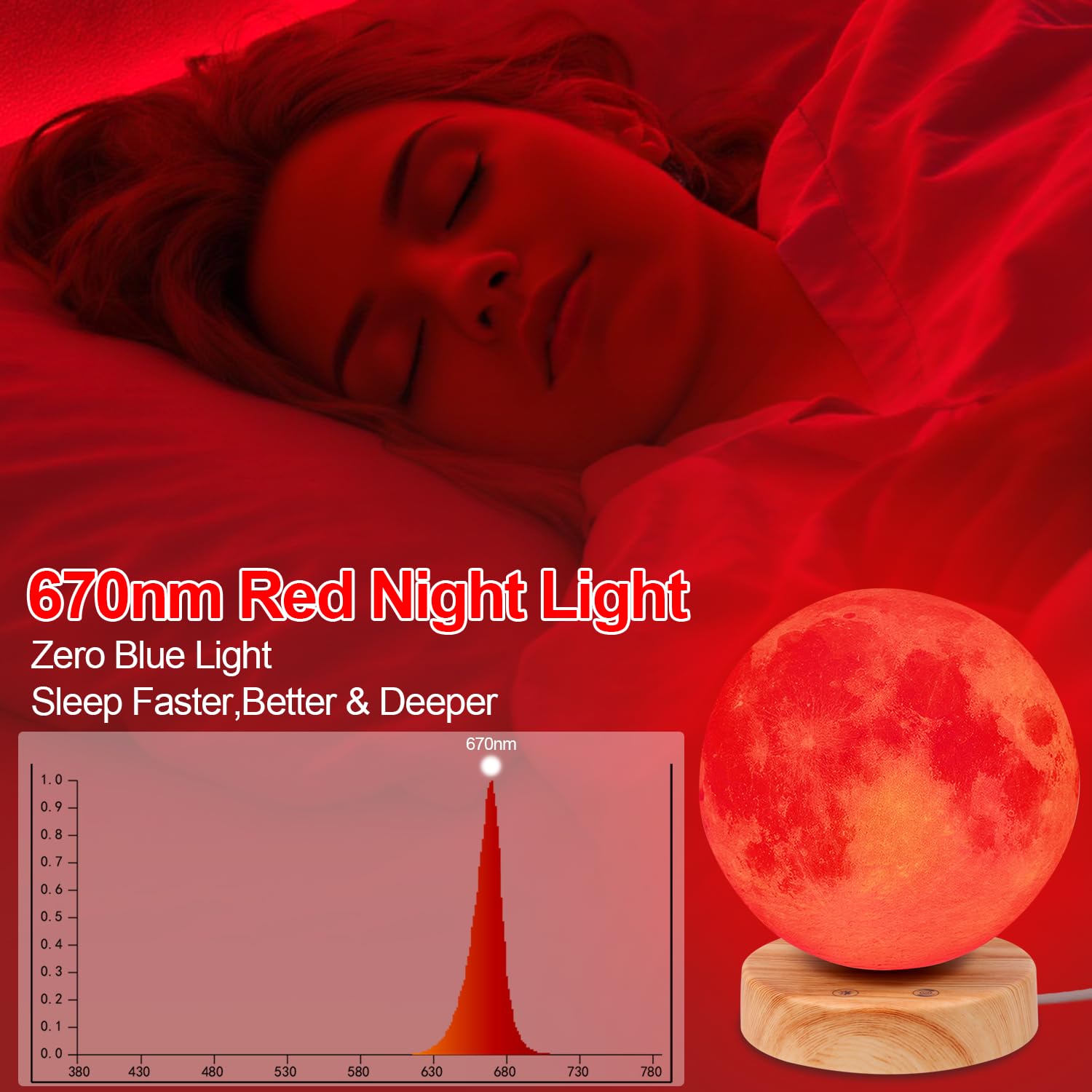 Finezeal lampe 670nm rouge, lumière ciblée sans lumière bleue
