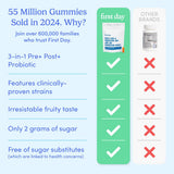 FIRST DAY digestion équilibrée, gummies, soutien digestif potentiel