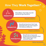 FIRST DAY bonbons-probiotiques-enfants immunite renforcee avec bacillus-coagulans-snz-1969