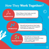 FloraSMART postbiotique pour la peau dans les gummies FIRST DAY.