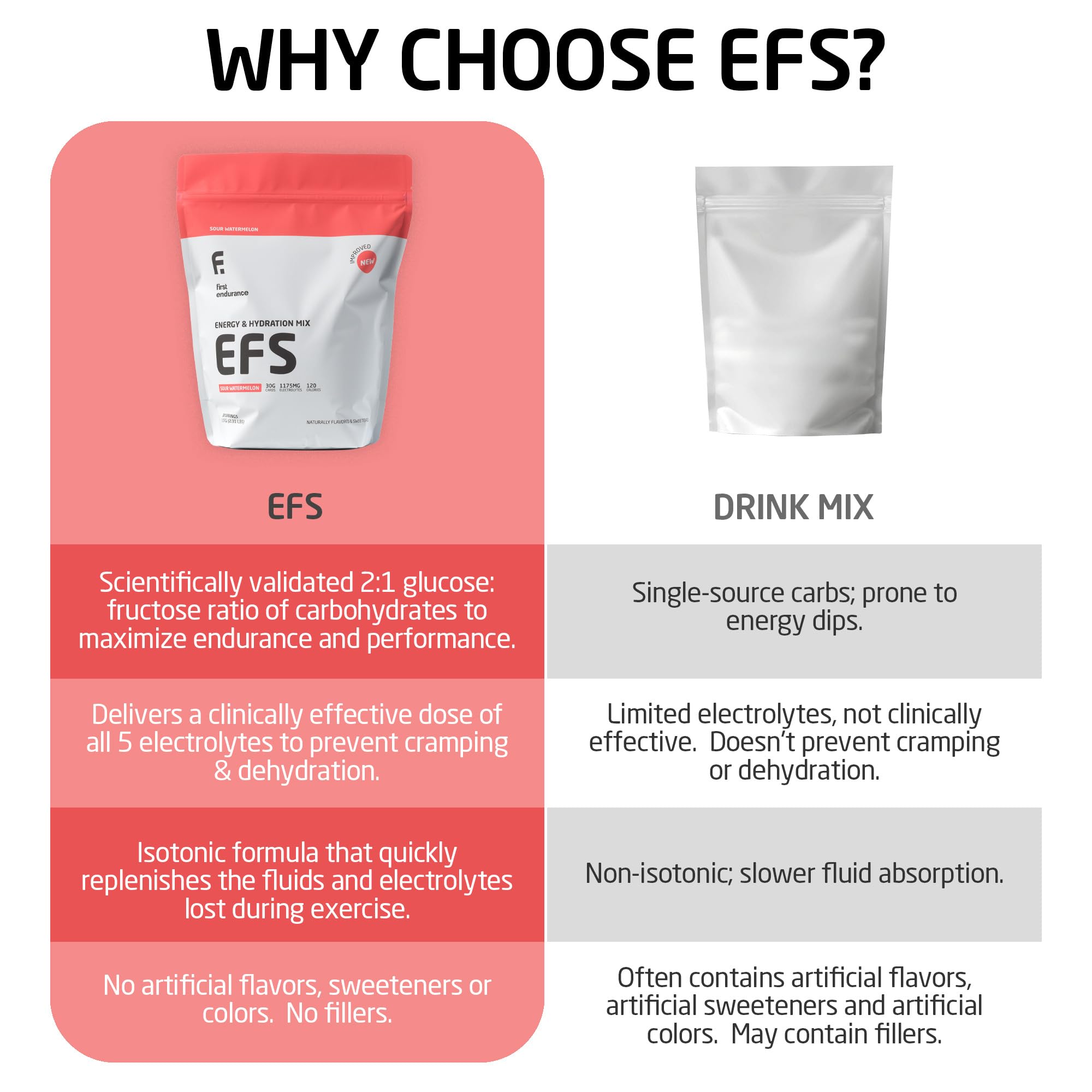 Mélange EFS Sour Watermelon versé dans l'eau pour hydratation rapide.
