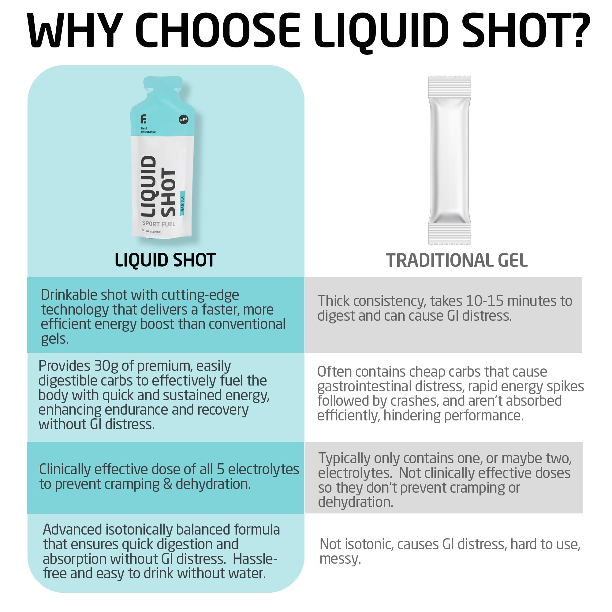 Liquid Shot saveur Wild Berry sans caféine pour l entraînement.