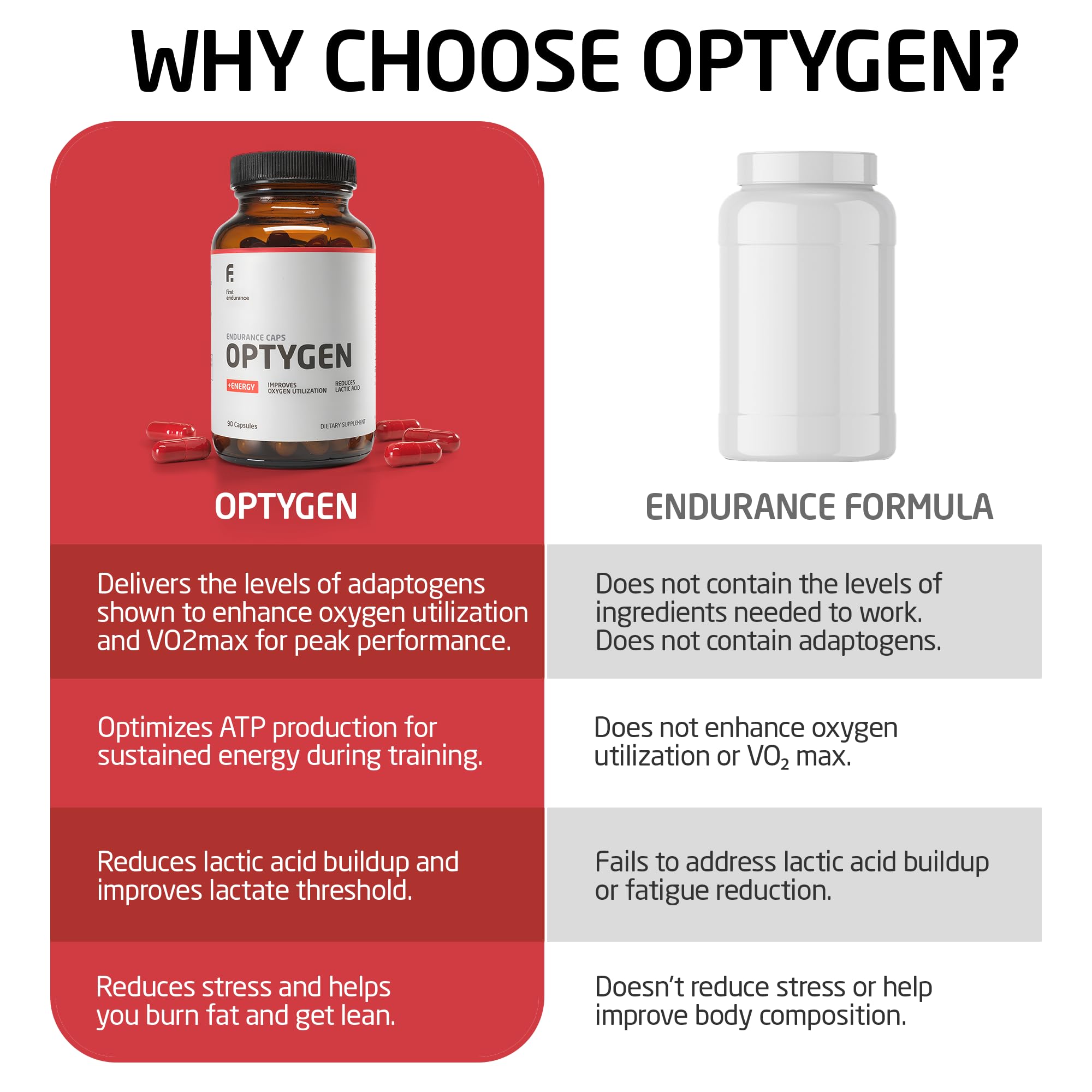 FIRST ENDURANCE OPTYGEN – Emballage et etiquette clairs avec informations sur les ingredients.
