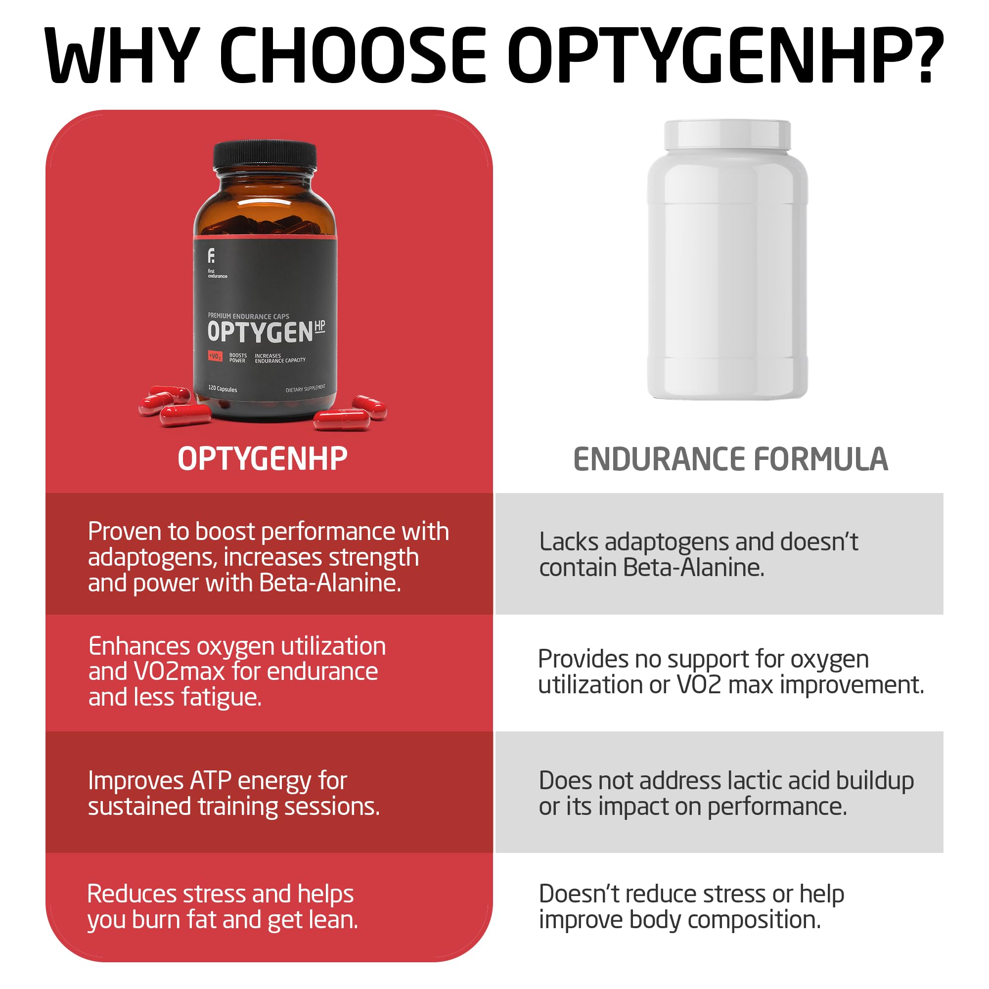 Emballage ouverte de FIRST ENDURANCE OptygenHP, accès rapide à la nutrition sportive
