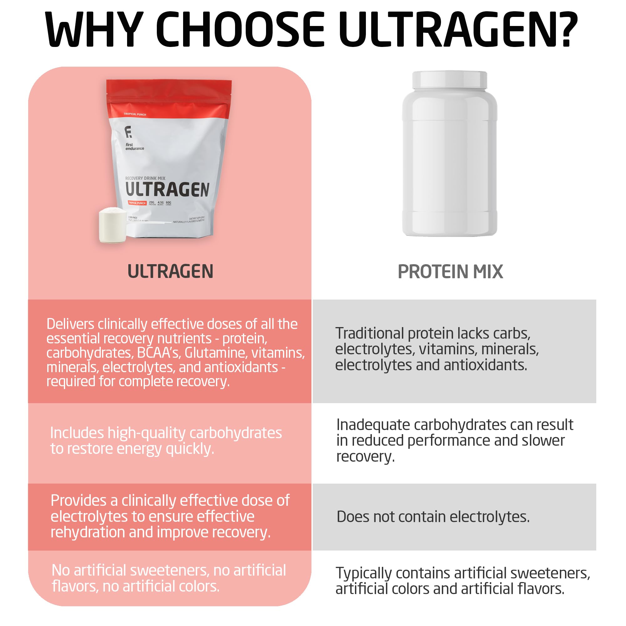 Ultragen BCAA 4,5 g pour soutenir les muscles après l'effort