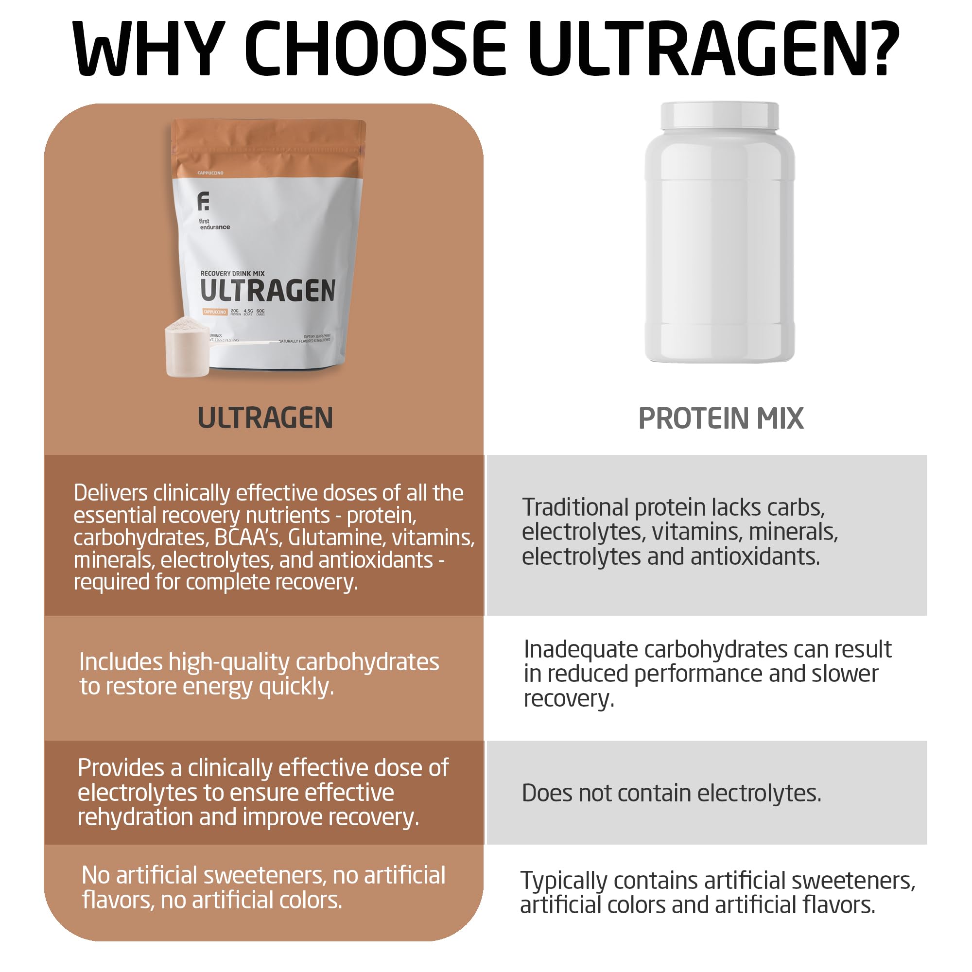 Ultragen: glutamine 3 g pour soutenir la récupération après l’effort.
