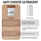 Verre avec Ultragen protéine chocolat, mélange et énergie post entrainement