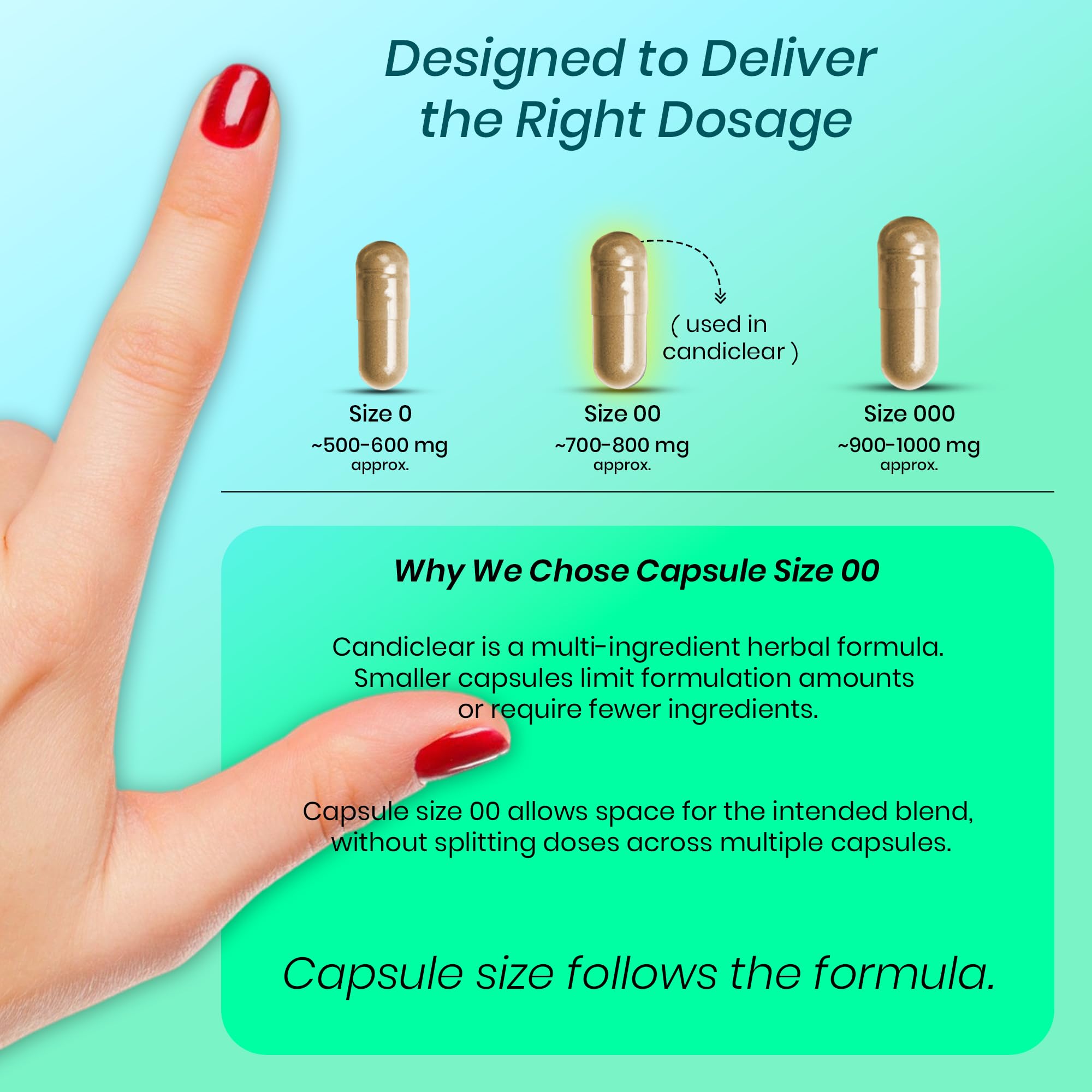 FIRSTORGANIC Candida Cleanse - mode d'emploi simple intégré à votre routine.