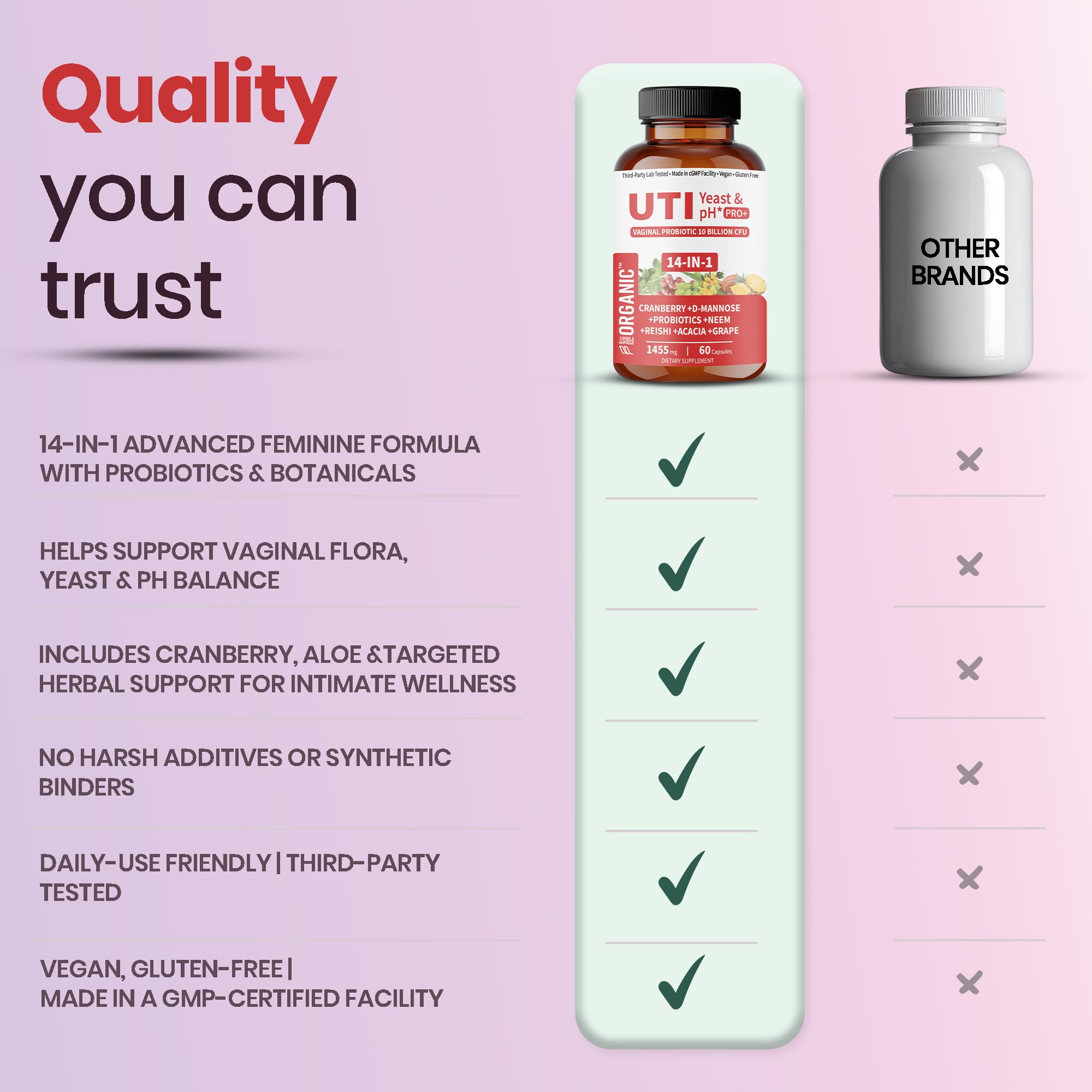 FIRSTORGANIC UTI Yeast & pH Pro+ — Origan et poivre noir pour la stabilité de la formule.