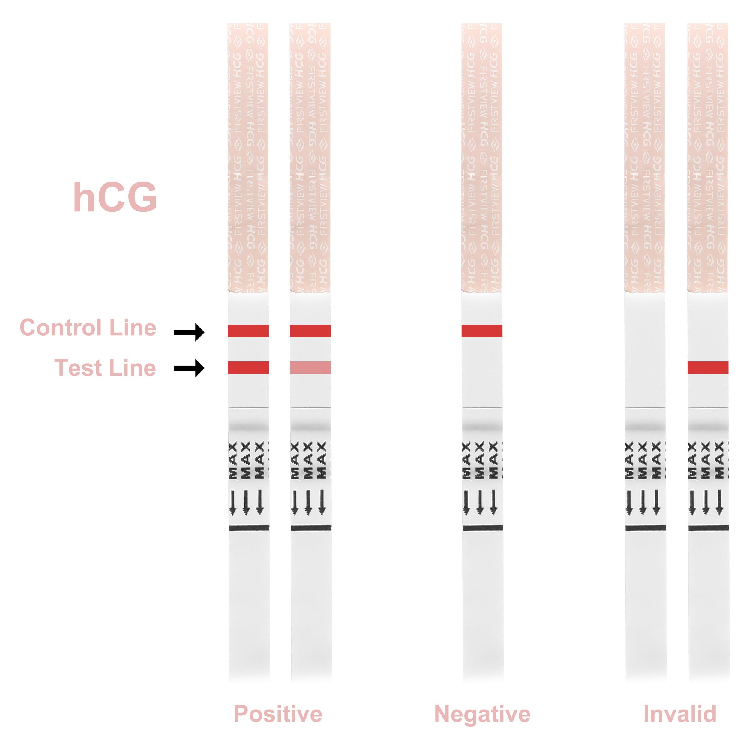 FIRSTVIEW test de grossesse - emballage protégé et hygiénique pour chaque test.