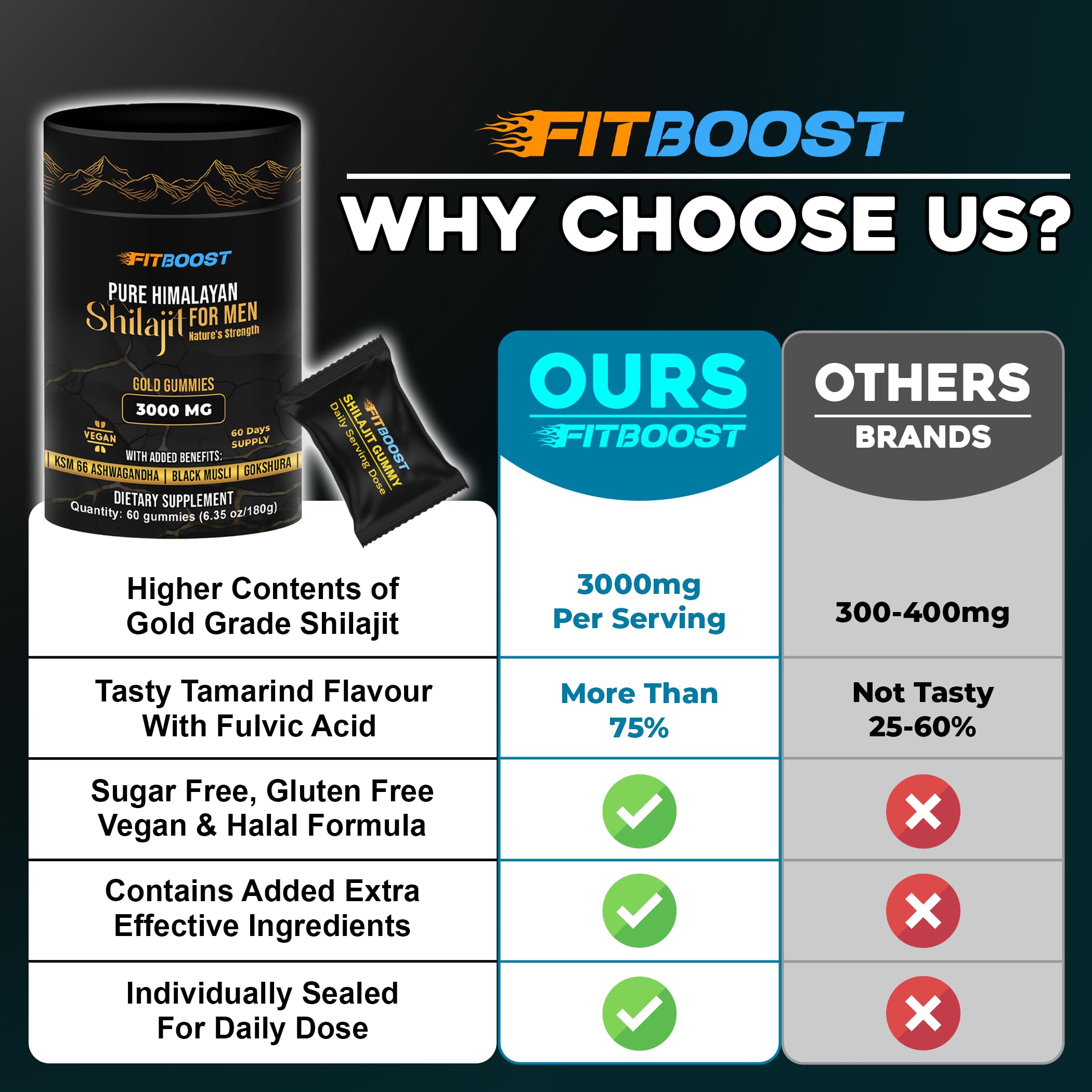 Texture dorée des gommes FITBOOST Shilajit, riche en nutriments naturels
