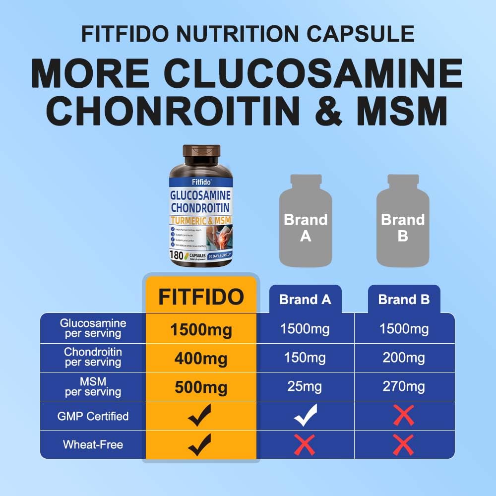 Fitfido dosage pratique, trois capsules par jour pour une utilisation quotidienne simple.