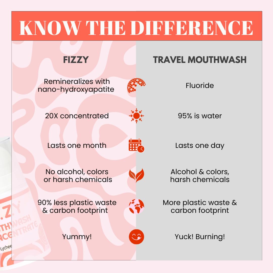 Versement facile du concentré Fizzy Rose Lychee pour rinçage sans alcool