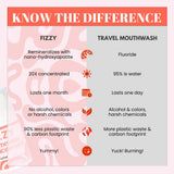 Versement facile du concentré Fizzy Rose Lychee pour rinçage sans alcool