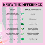 Flacon Fizzy sans alcool ni colorants, goût pastèque doux et agréable.