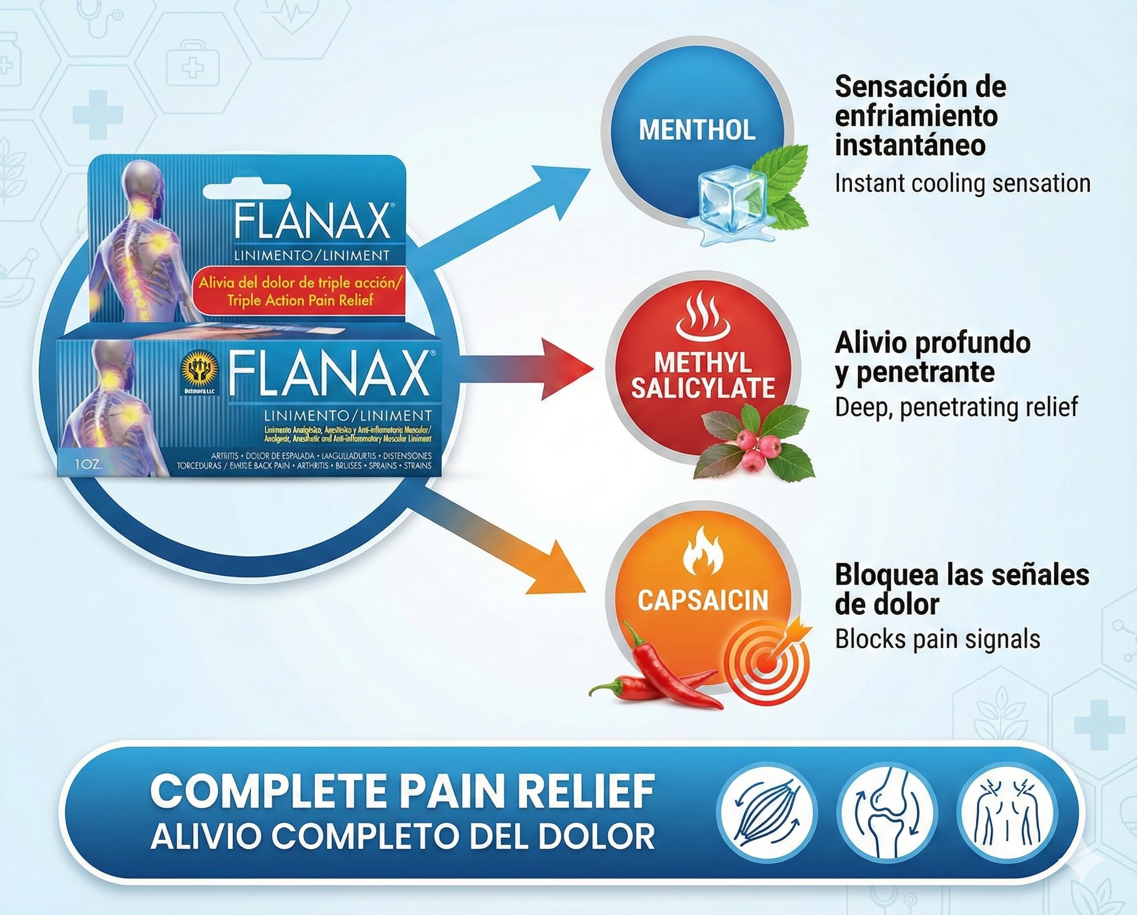 Flanax Crème relaxation musculaire – muscle détendu après utilisation à la maison