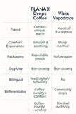 Flanax gorge-drops saveur Café – poche pratique pour usage quotidien lors de voyages.