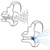 Confort d’utilisation Calmer Pro, port prolongé pour le bien-être quotidien.