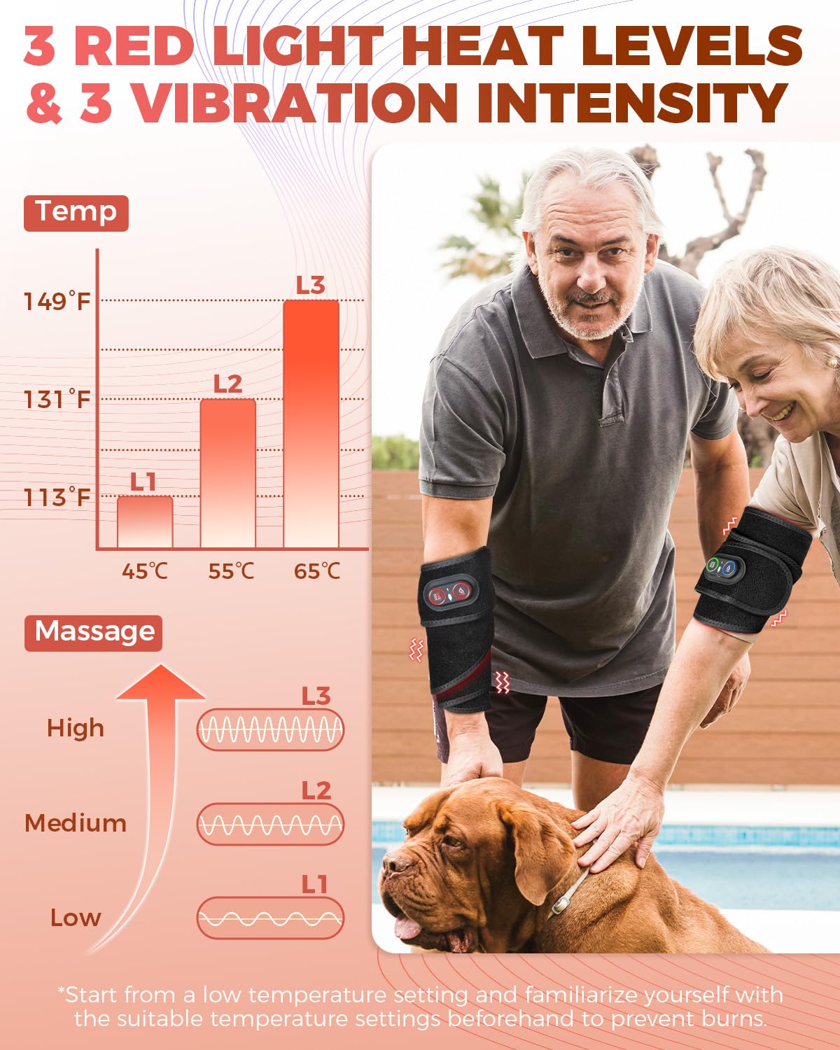 Flazecon massage et vibration ciblés pour muscles sollicités