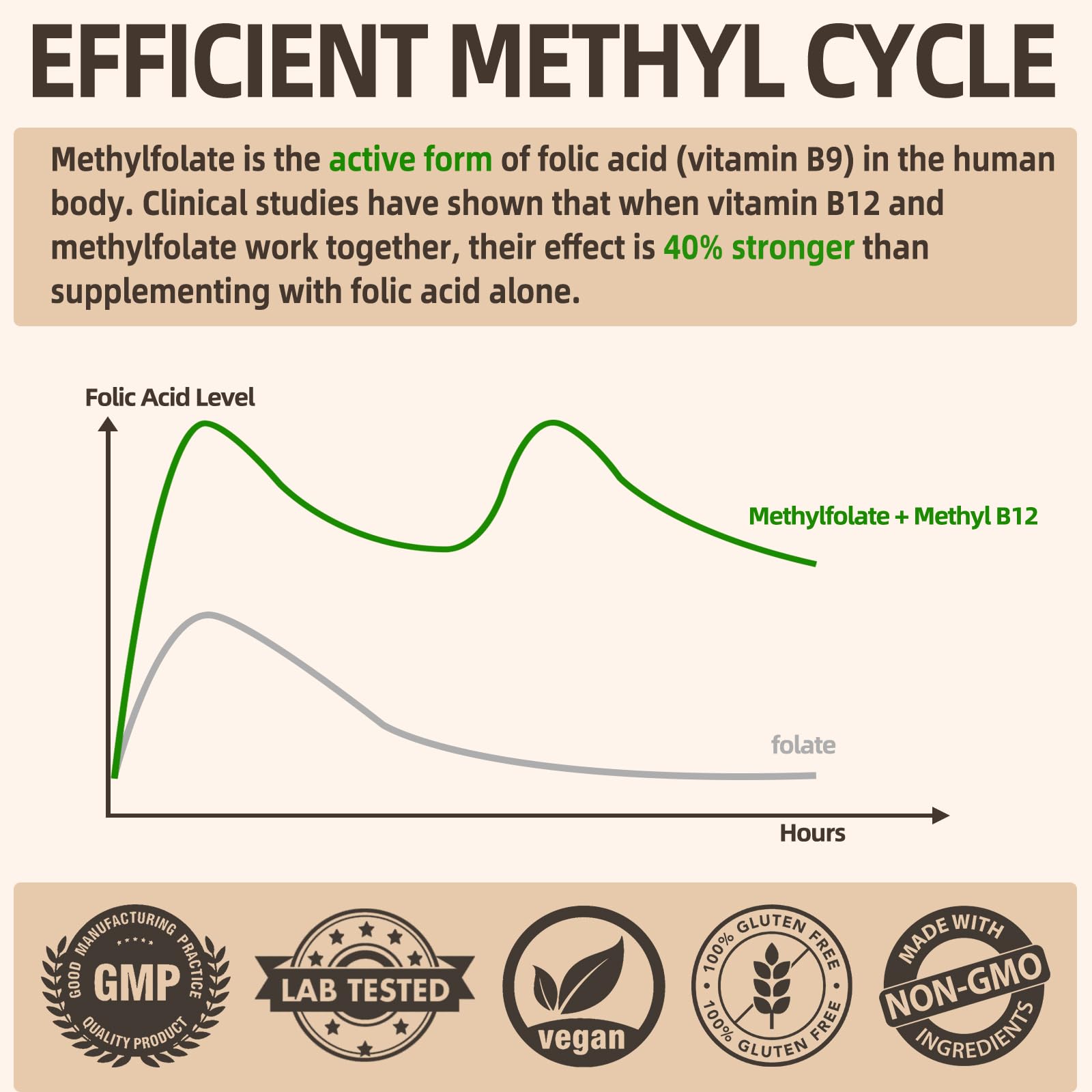 Fleamart L-Méthylfolate étiquette: emballage clair et information