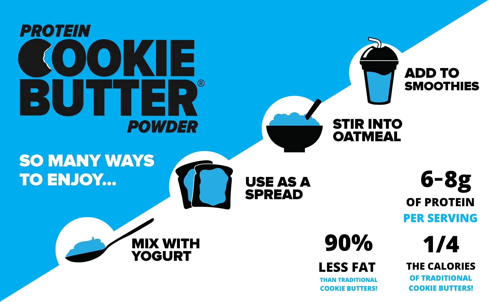 Planche d’ingrédients Flex Brands Whey Cookie Butter Fruity Cereal pour préparation rapide.