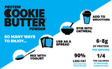 Planche d’ingrédients Flex Brands Whey Cookie Butter Fruity Cereal pour préparation rapide.