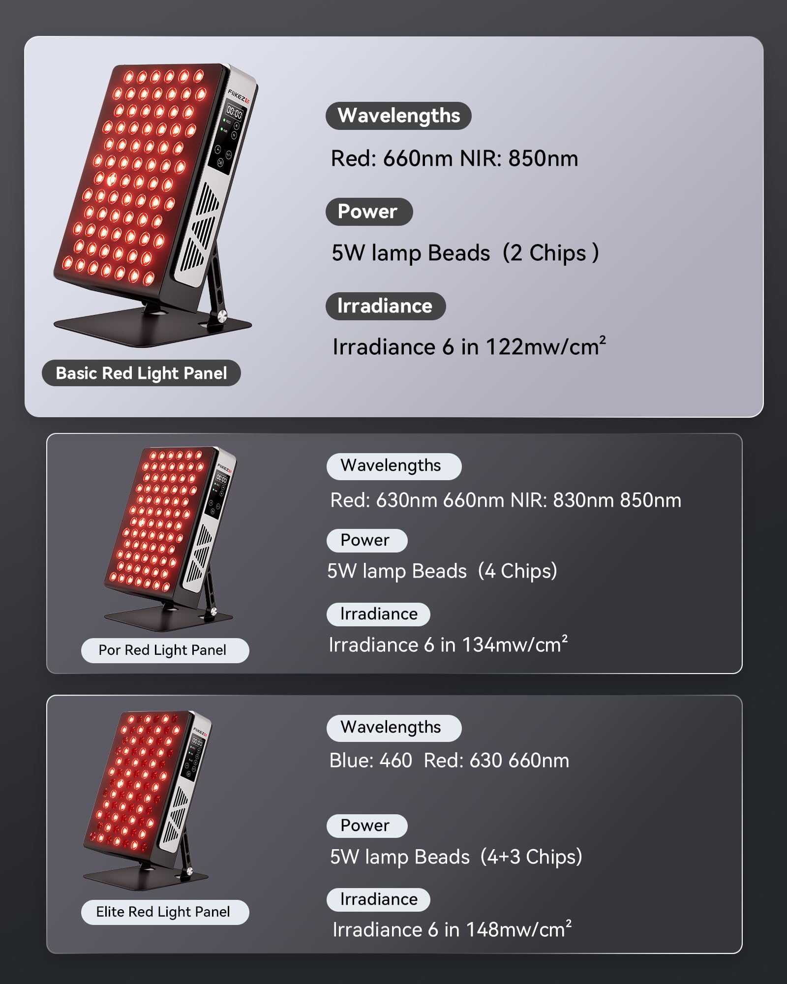Diodes 660nm et 850nm FliKEZE, options rouge et proche infrarouge.