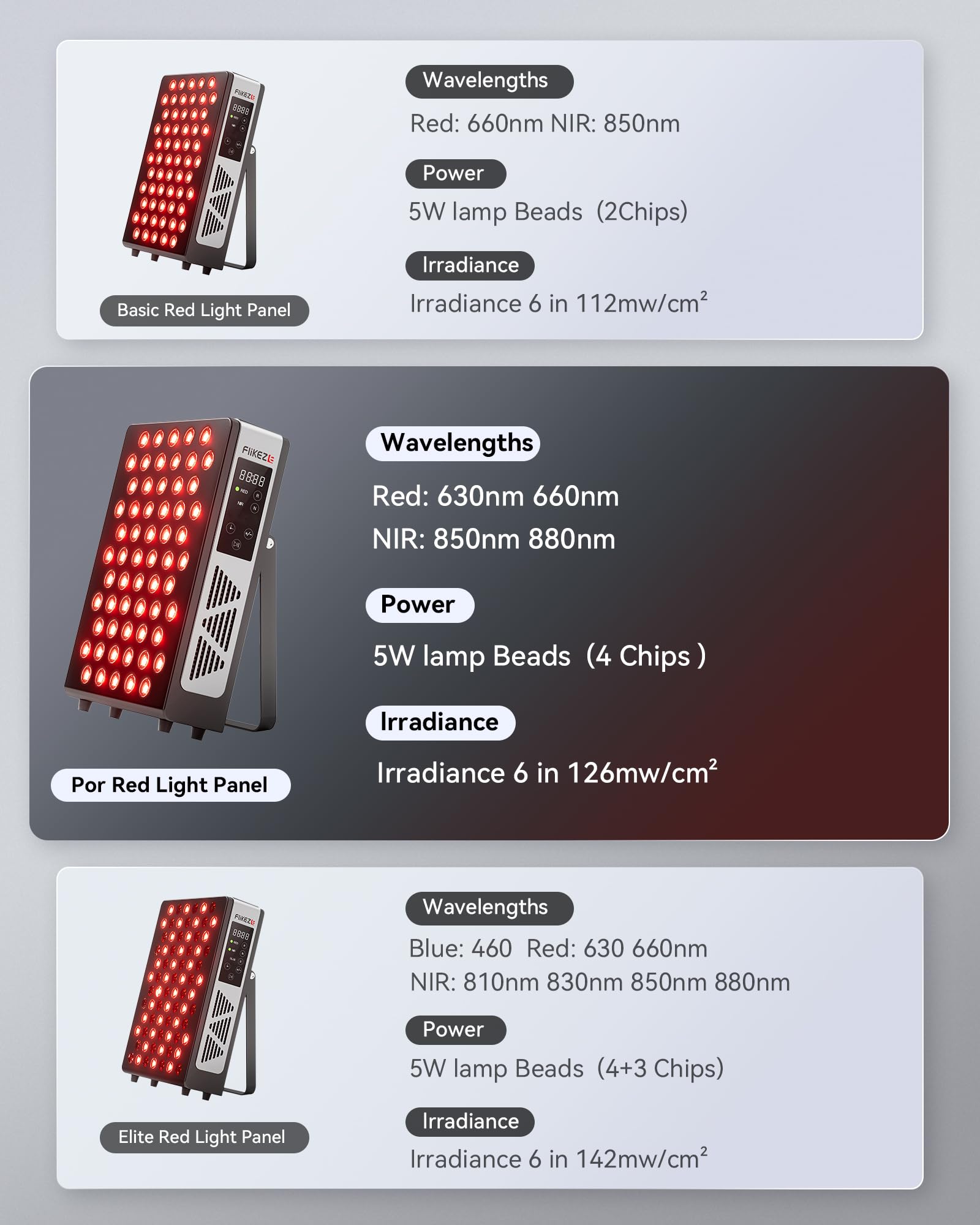 Panneau FliKEZE lumière rouge pour le corps, récupération après l’effort.