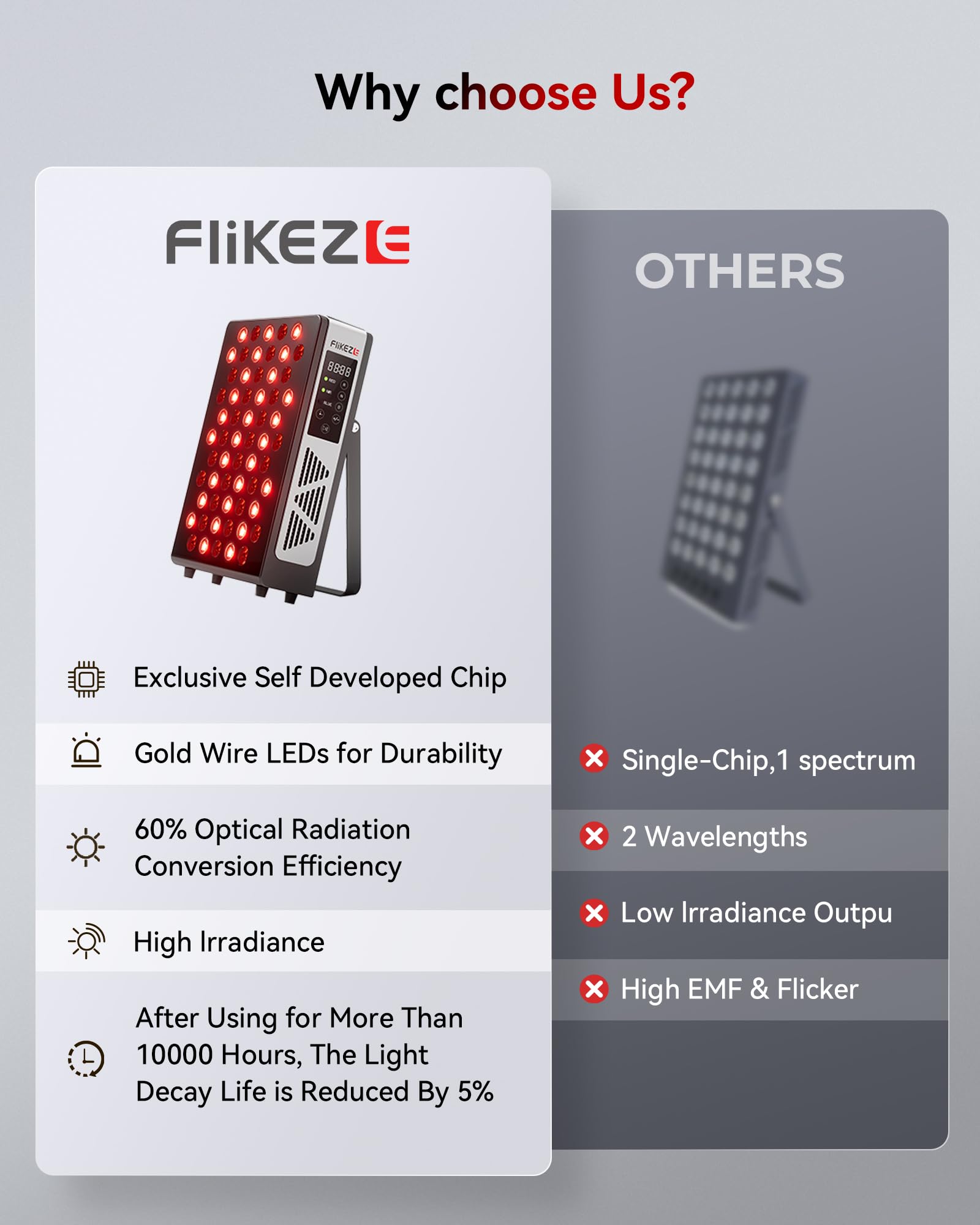 Support reglable du panneau FliKEZE pour irradiation ciblée.