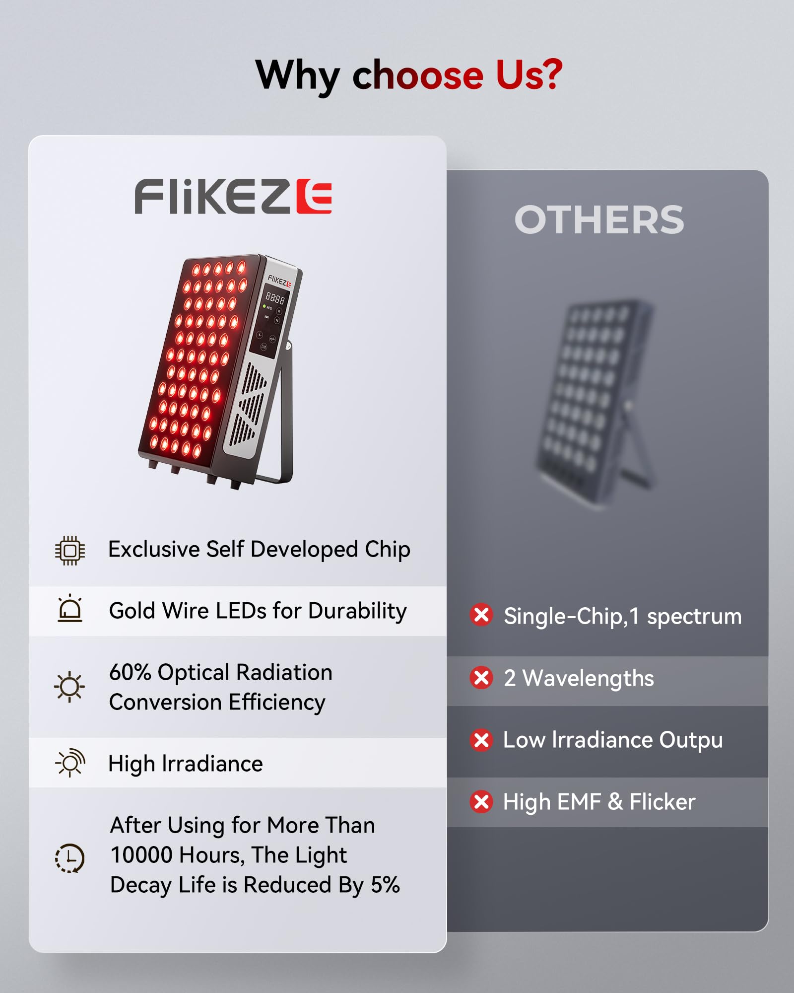 Panneau FliKEZE torse, design compact et réglages faciles pour différentes zones.