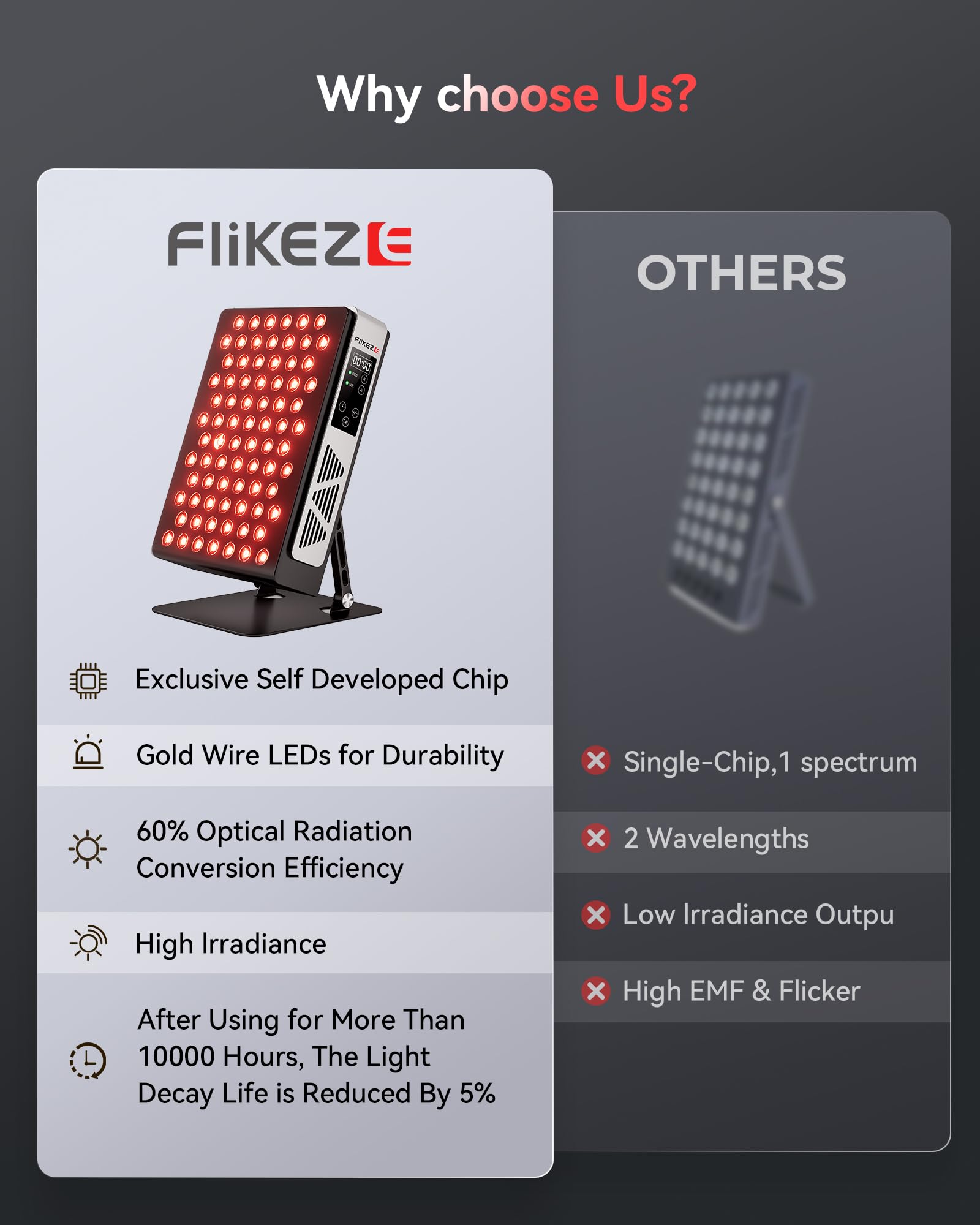 Longue durée de vie des LED du panneau FliKEZE, performance durable.