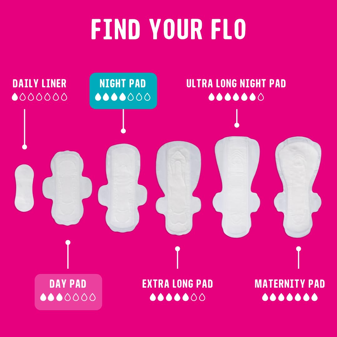 FLO pad avec ailettes pour une protection nocturne fiable.