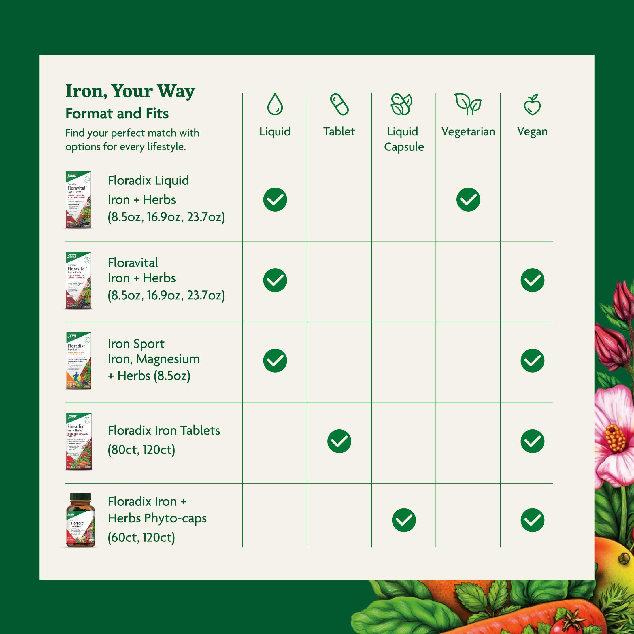 Floradix ingrédients herbaux, melange vegetal pour une experience multisensorielle.