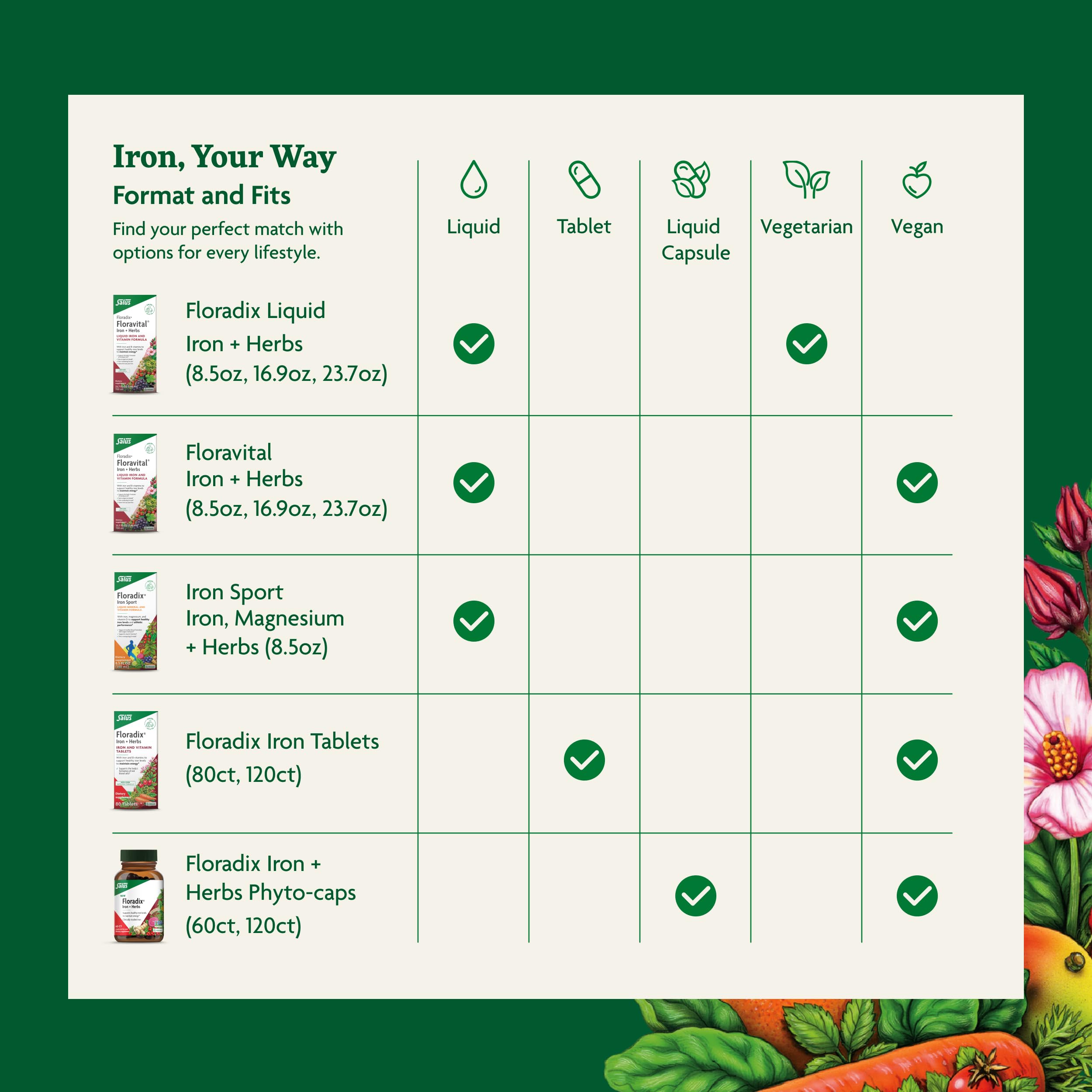 Floradix sans additifs artificiels, formule naturelle et lisible.