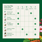 Floradix sans additifs artificiels, formule naturelle et lisible.